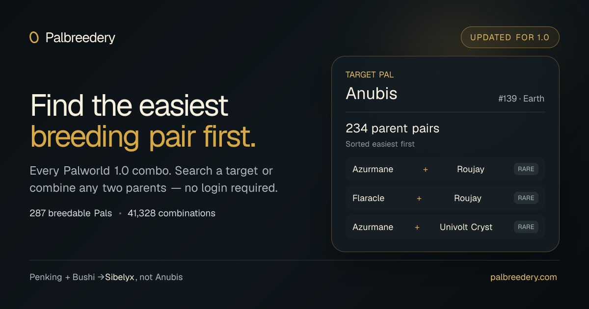 Palworld Breeding Calculator & Pal Breeder | Palbreedery